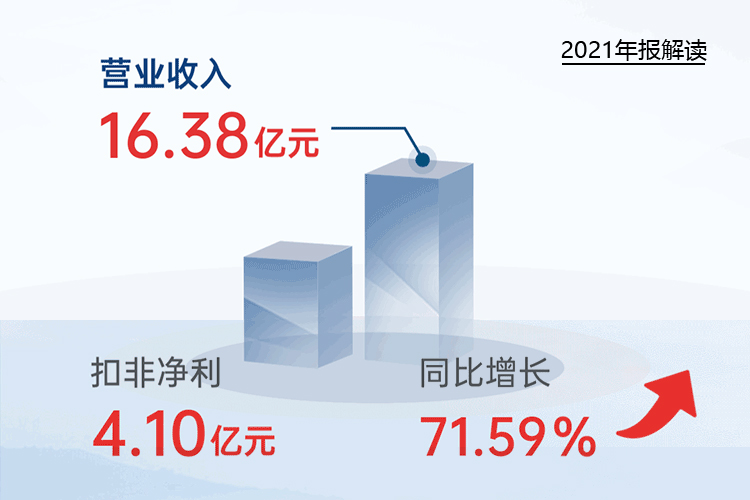 您收到一封开云电子官方网站-开云（中国）
2021年“成绩单”